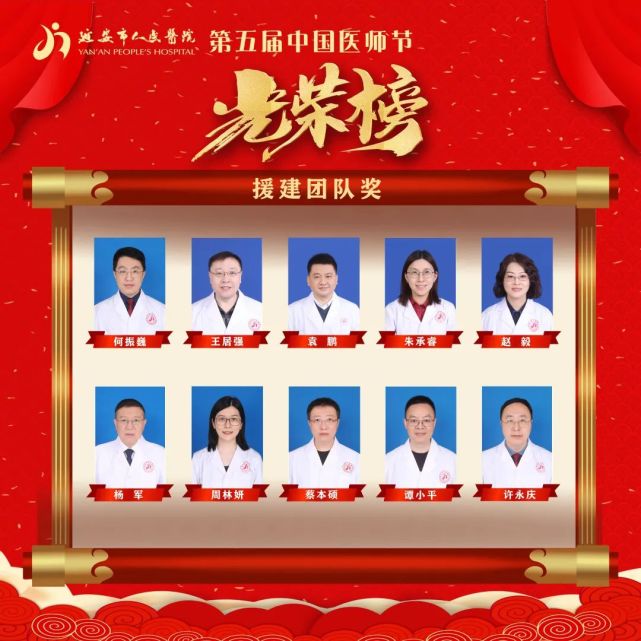 【光荣榜】今天,这105位优秀医师受到表彰!