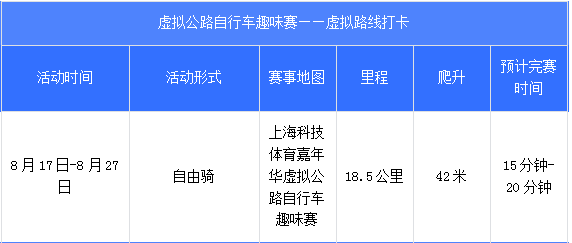 開始報名啦2022年虛擬公路自行車趣味賽正式開啟