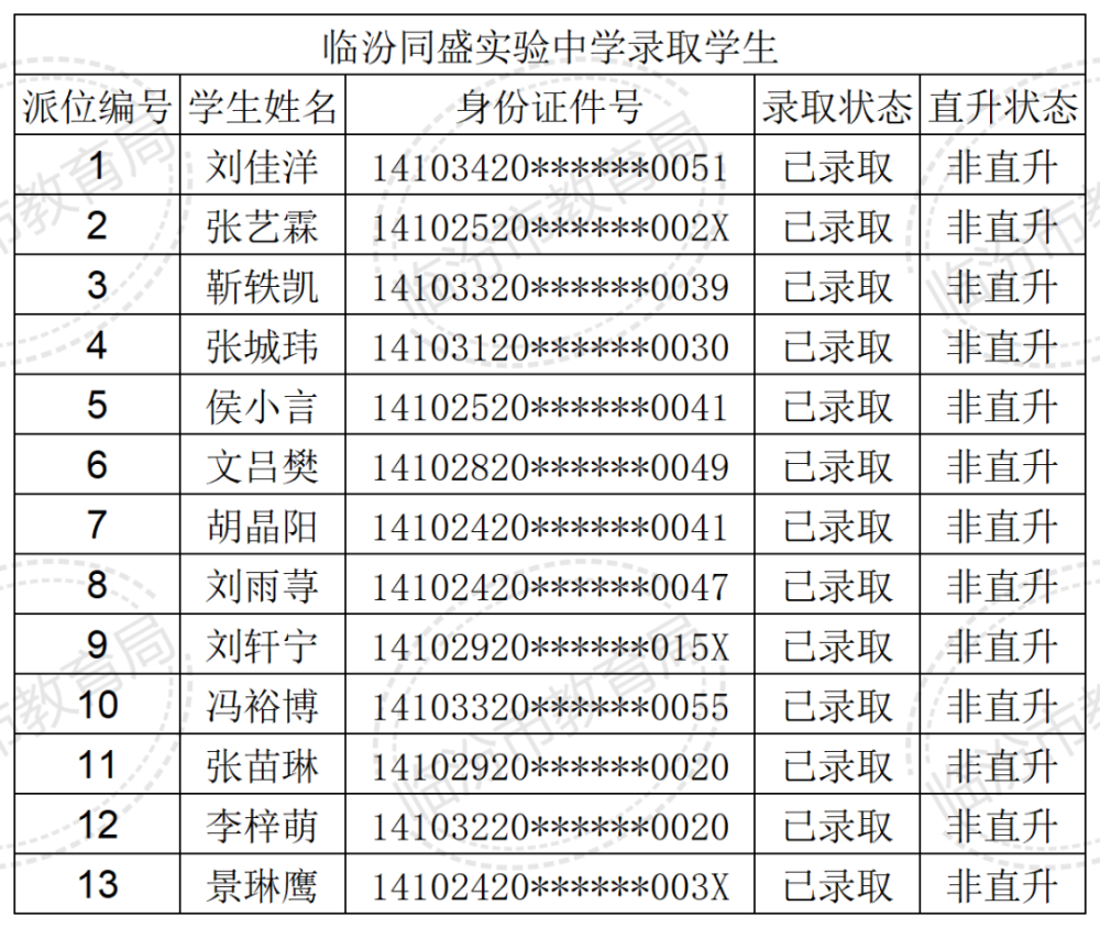 临汾同盛中学(北同盛)临汾新华中学(小学)临汾市向阳高级学校临汾市