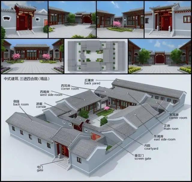 如果大家对三进三出的四合院没概念的话,看下图:"入门里,往前又进,到