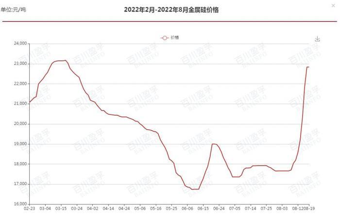 两日市值缩水125亿！长春高新回应浙江集采传闻：相关文件仅为征求意见稿剽窃成果2023已更新(腾讯/知乎)