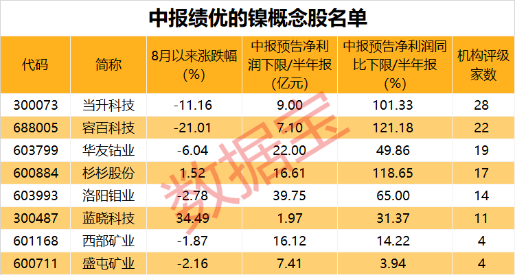 财说｜奶酪棒也不好卖，妙可蓝多二季度净利意外下滑激