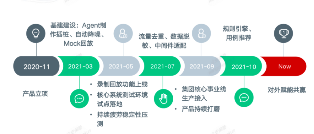 OLED成品材料已实现供应万润股份H1营收净利双增