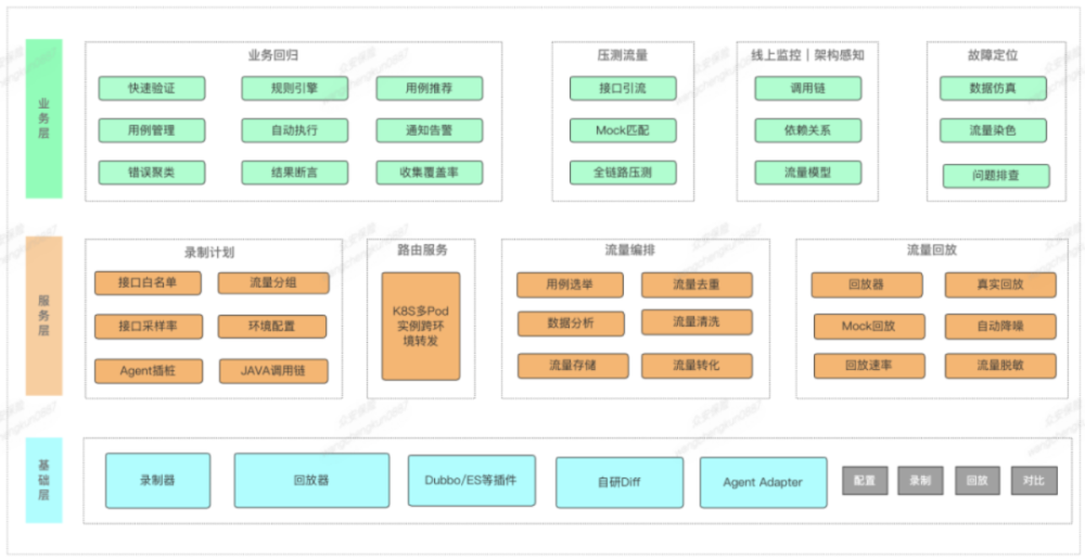 OLED成品材料已实现供应万润股份H1营收净利双增