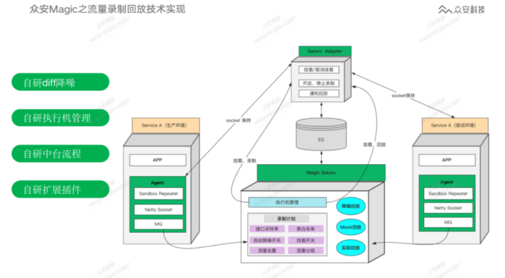 OLED成品材料已实现供应万润股份H1营收净利双增