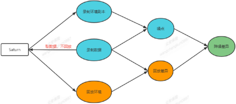 OLED成品材料已实现供应万润股份H1营收净利双增