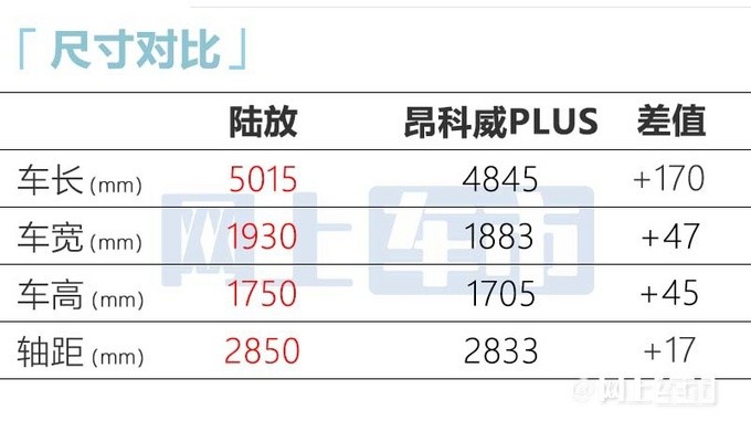 广汽本田“ZRV致在”将于本年度广州宣布上市，预售16.8万元起ienglish评价怎么样