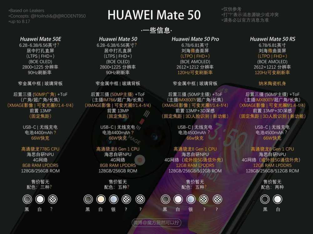 华为供应链消息:华为mate50开始大规模生产,9月7日发布_腾讯新闻