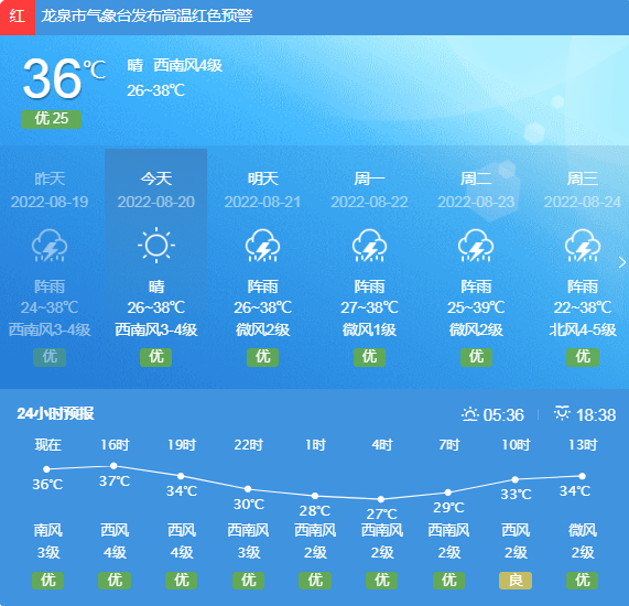 天气预报|龙泉8月21日天气提醒_腾讯新闻