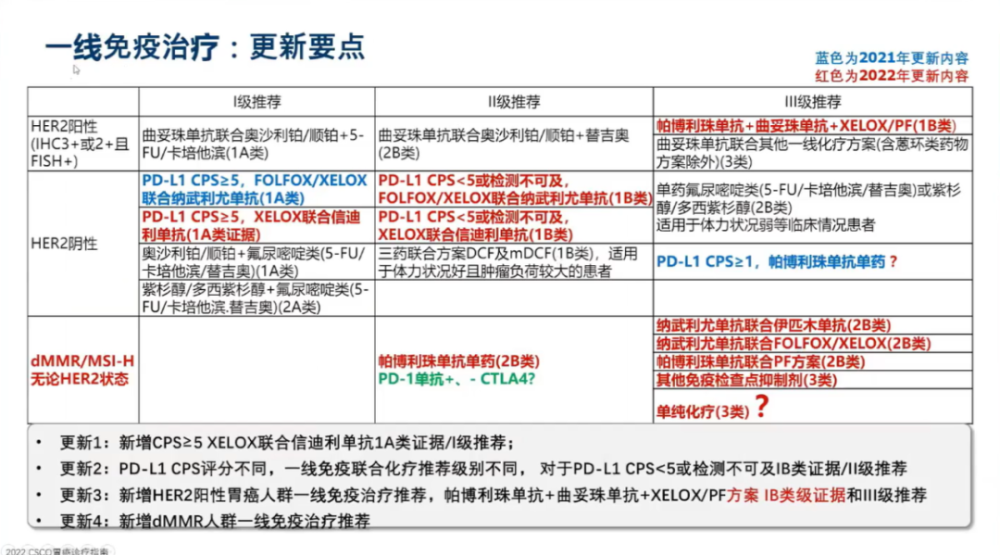 胃癌好药越来越多 腾讯新闻