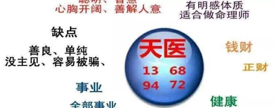 数字磁场有好有坏,手机号码中出现天医磁场就要注意血压,眼耳鼻和血液