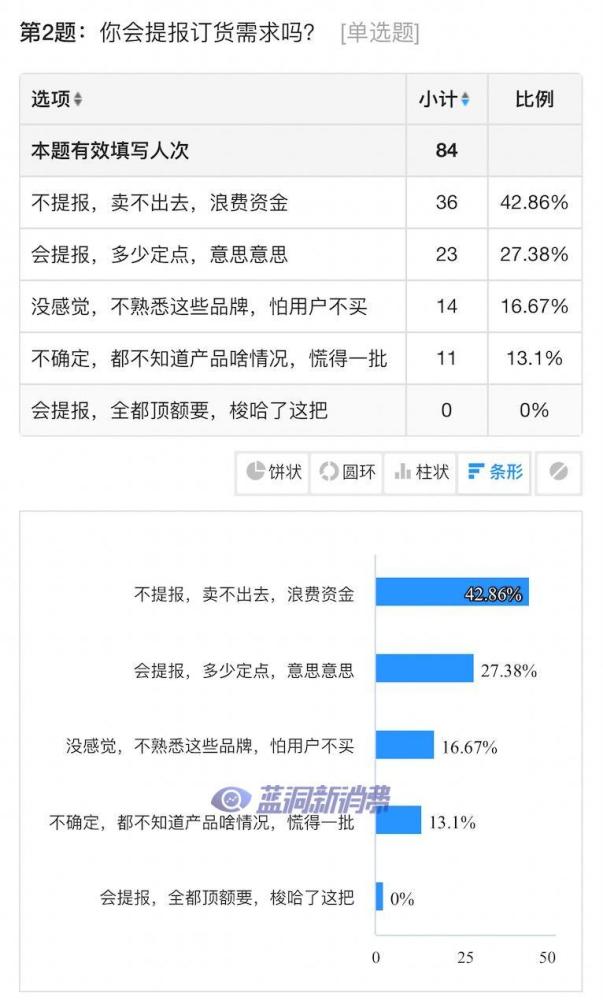 浙江电子烟试点订货调查 店主意愿不强烈 毛利率有争议 腾讯新闻