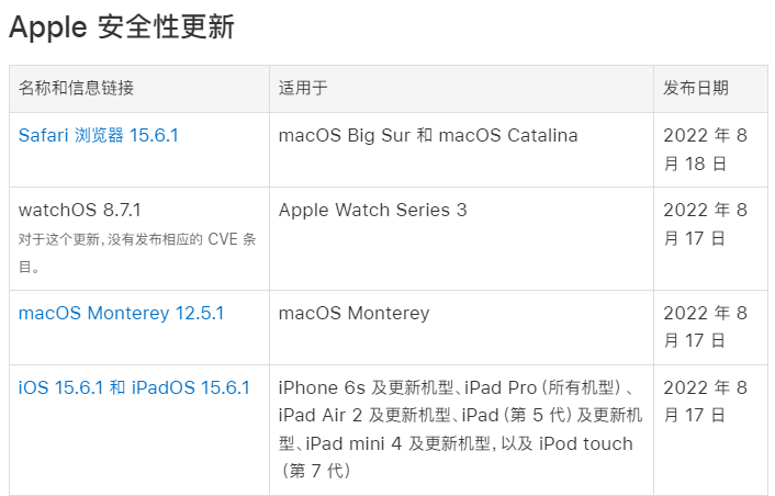 苹果曝出严重安全漏洞 黑客可完全接管设备 涉及iphone Ipad等 腾讯新闻