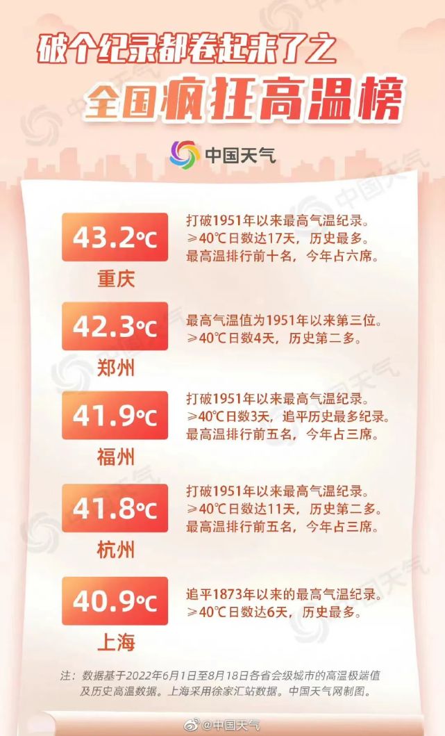 厦门将持续出现35℃以上的高温天气|澎澎说:说说这个海边的网红打卡点