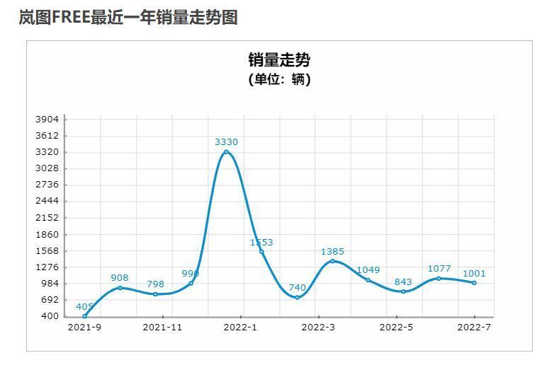 纯电MPV荣威iMAX8EV上市25.98万起售提高智力