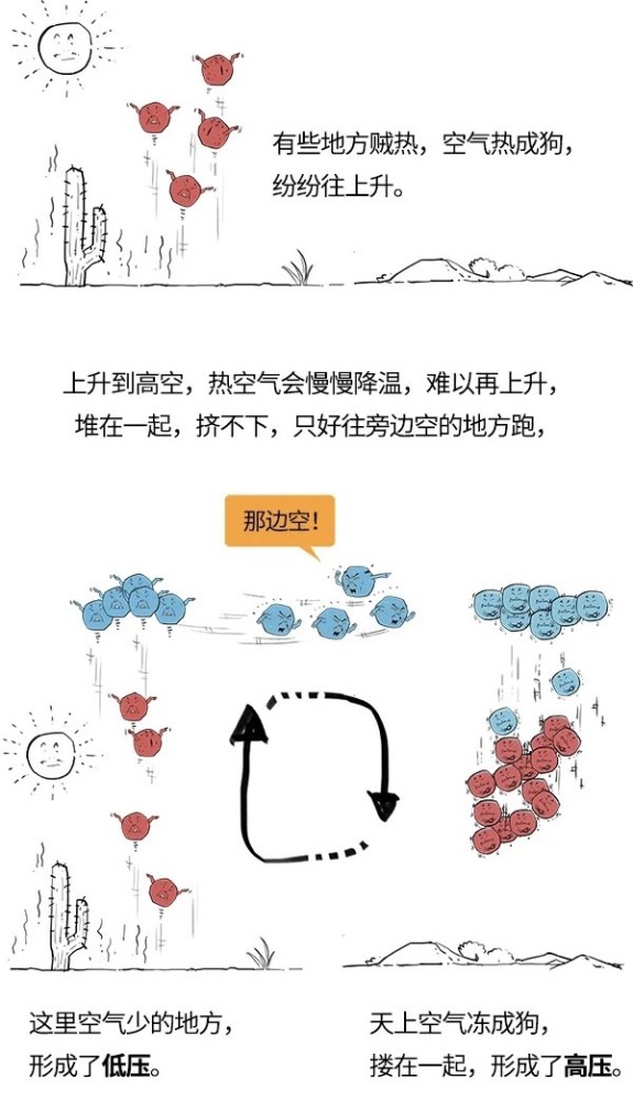 什么时候凉快下来?_腾讯新闻