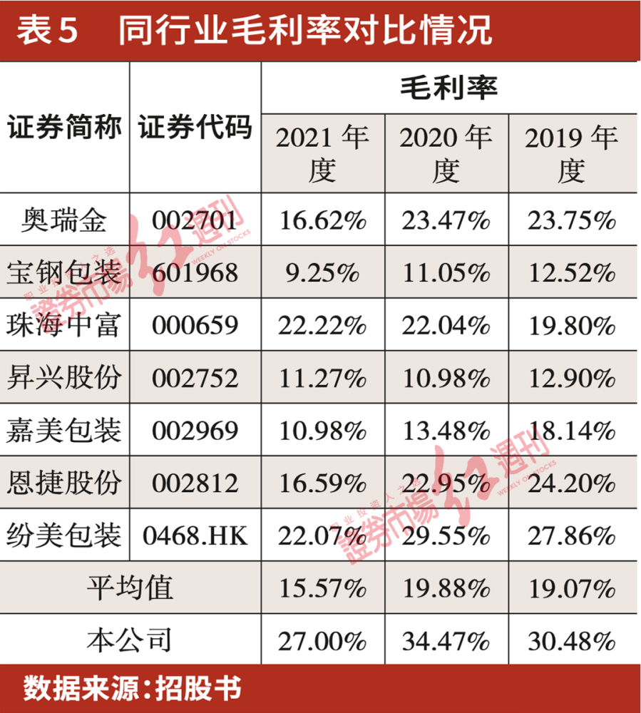 老字号、高科技、生物股扎堆上市，新一轮“打新”好时机到来80年代的小学课文有哪些