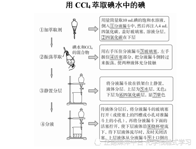 从碘水中提取碘的实验中,可以用酒精代替ccl4作萃取剂吗?