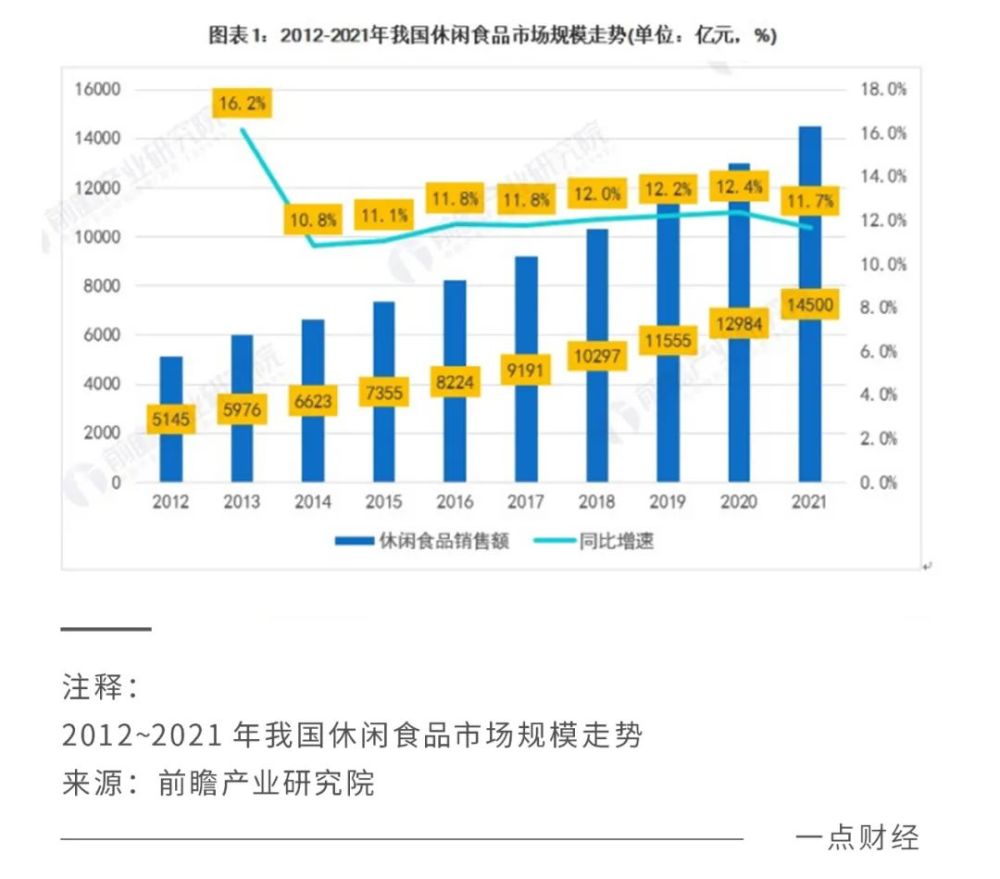 短暂阵痛与关键转身，三只松鼠半年报释放了哪些信号？