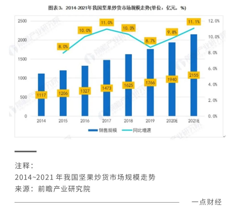 短暂阵痛与关键转身，三只松鼠半年报释放了哪些信号？