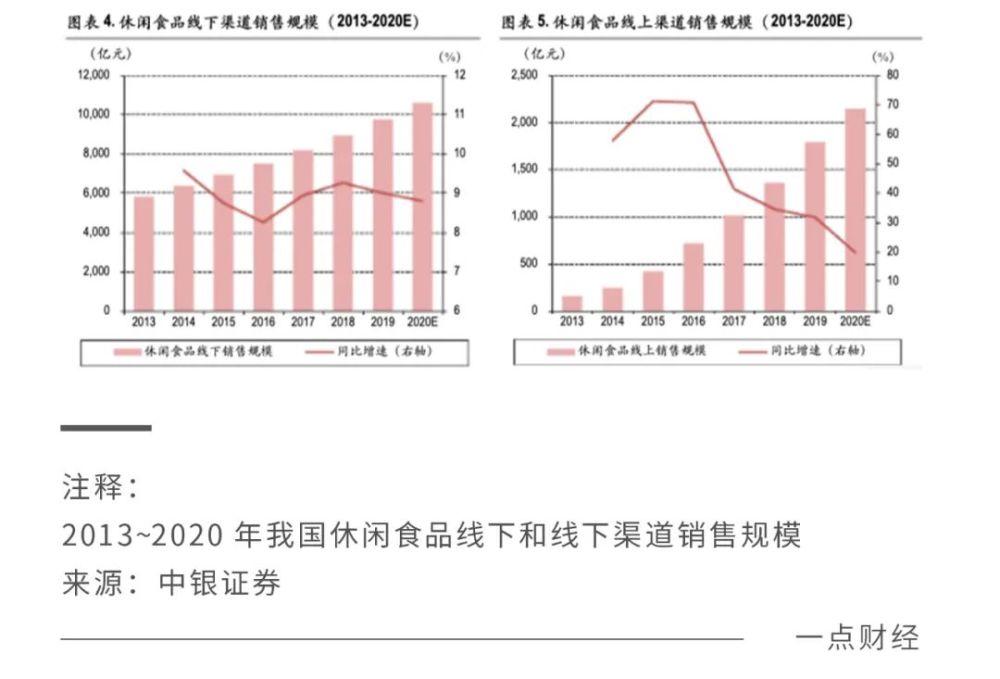 短暂阵痛与关键转身，三只松鼠半年报释放了哪些信号？