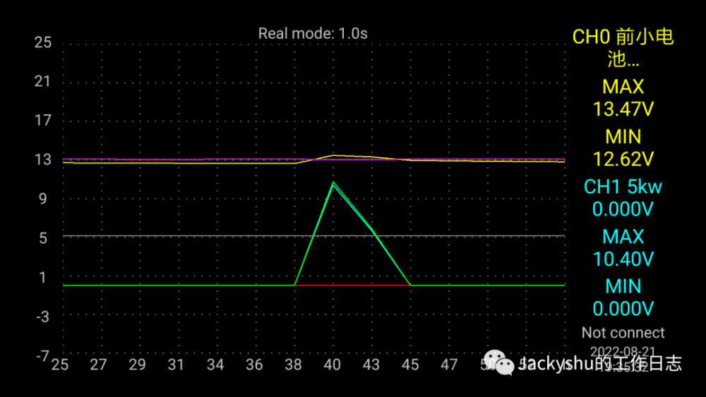 特斯拉Model3音响改装笔记：ACC（下）