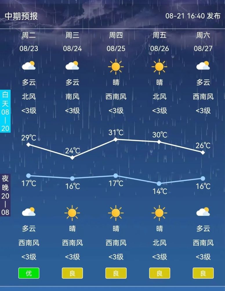 注意！北京地区今日夜间将迎中雨，气温起伏变化大精锐老师一节课多少钱