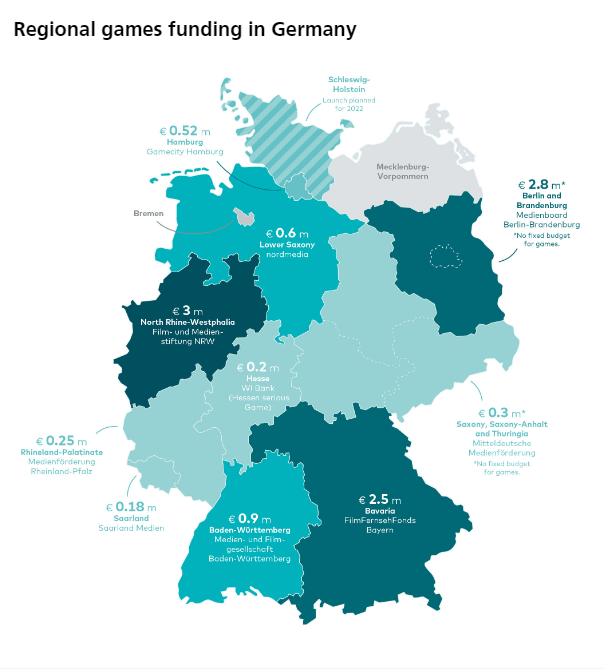 德国游戏业年度报告：市场规模达97.5亿欧元，从业人员1.1万人