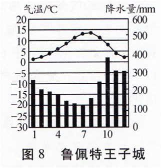 溫帶海洋性氣候直方圖和詳解,歐洲西部溫帶海洋性氣候顯著的原因,溫帶