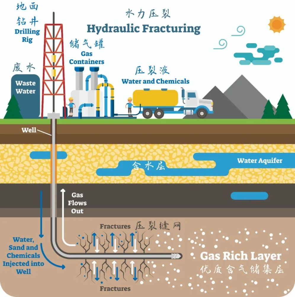 自然的馈赠——页岩气_腾讯新闻