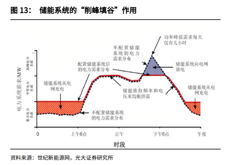 间歇性下降示意图图片