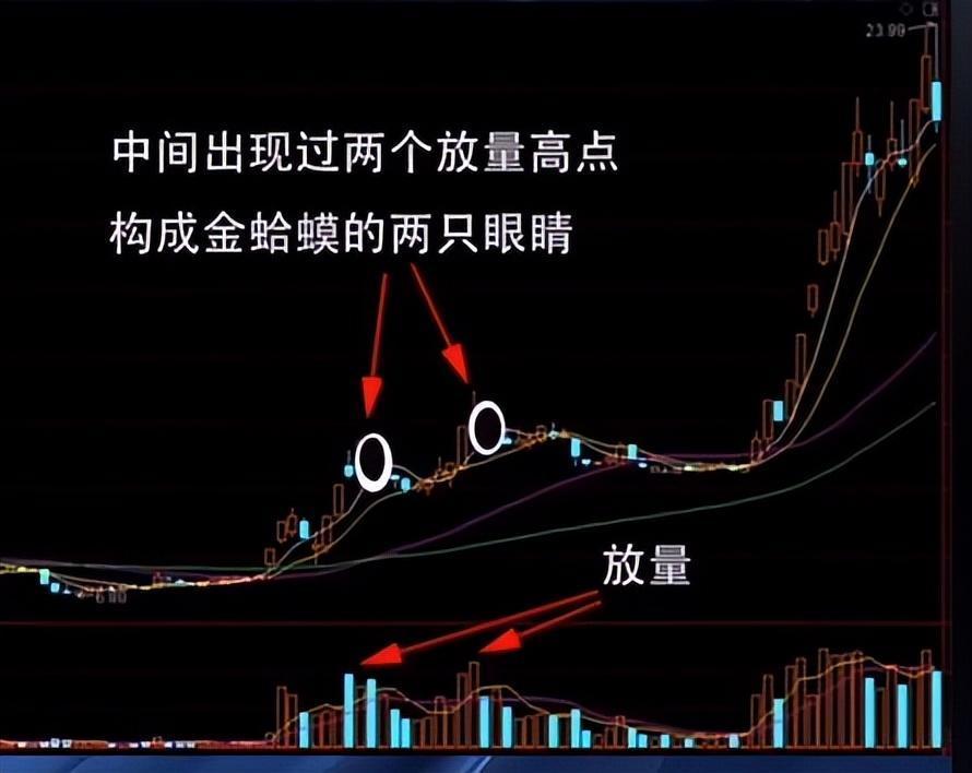 什么是强势金蛤蟆k线形态这篇文章告诉你答案