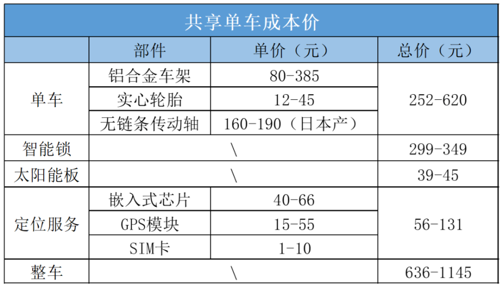 “打杂”10年，我们如何从运营小兵做成百万大V？衡水中学2020届高三上学期