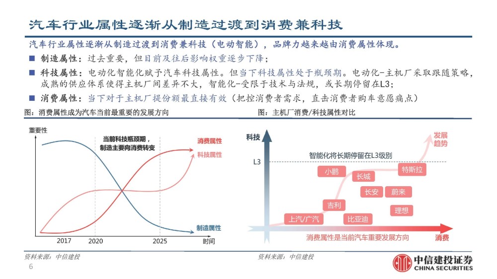 汽车行业专题研究：产品周期弱化，胜率强化