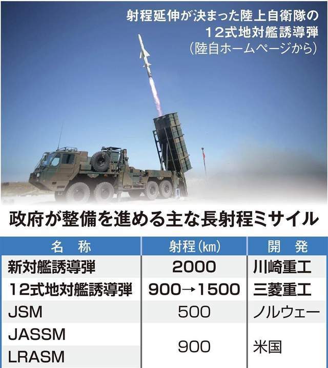 日本《读卖新闻》：需要1000枚巡航导弹，射程1000公里打击中国书本网app官方下载