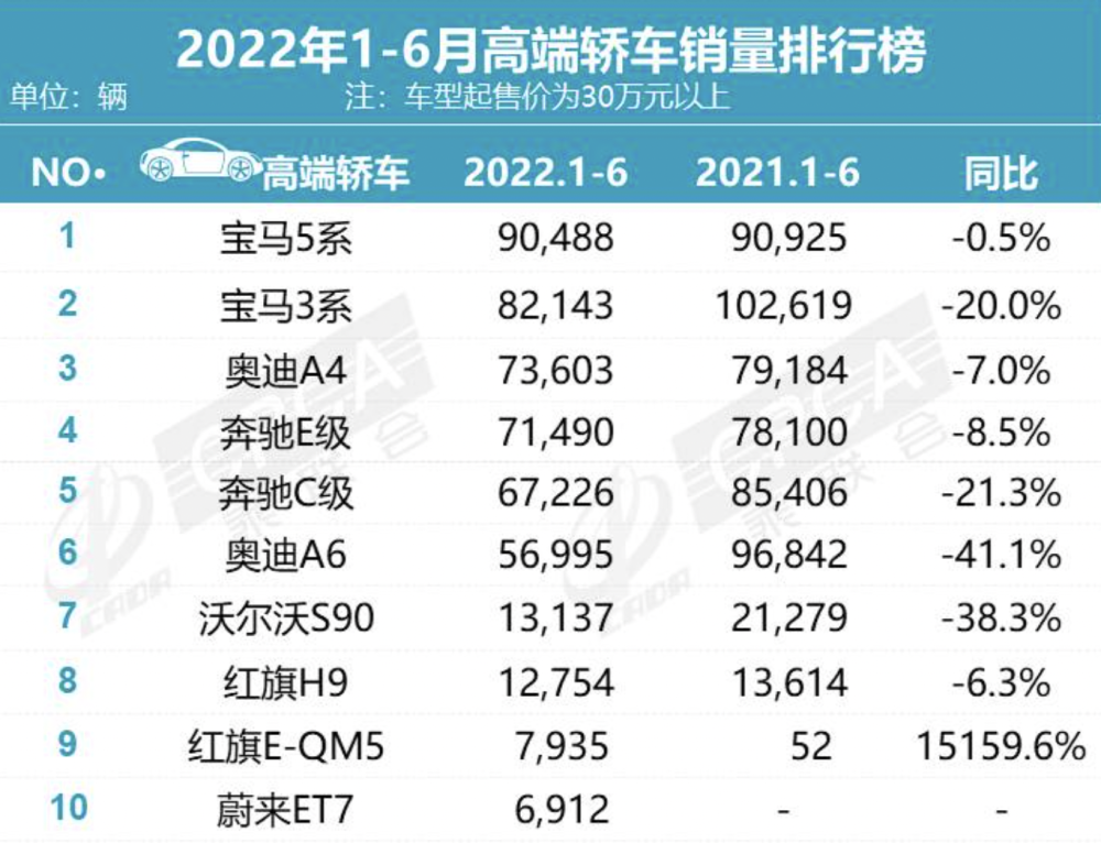 2023款奥迪A6L脚下缺的那块砖，不能只靠价格补世越号为什么不救援