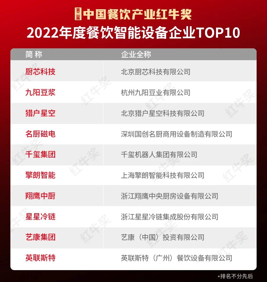 红牛奖2022年度餐饮智能设备企业TOP10出炉六年级上册语文知识点