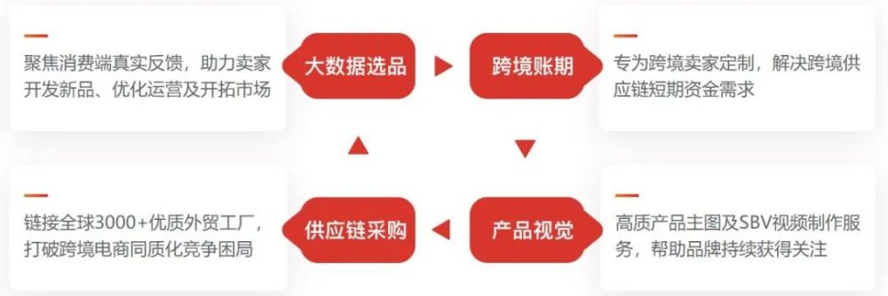 跨境虚拟工厂B2B平台EasyYa易芽完成数亿元B轮融资 · 原文图片 1