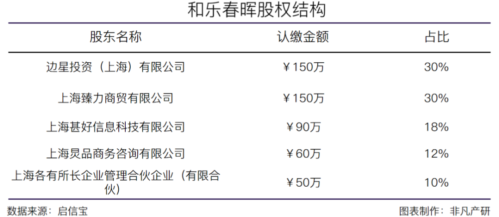 新零售数字平台和乐春晖获银创资本数百万元天使轮融资 · 原文图片 1