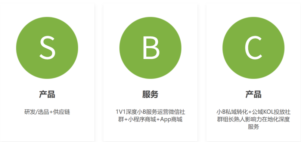 新零售数字平台和乐春晖获银创资本数百万元天使轮融资 · 原文图片 2