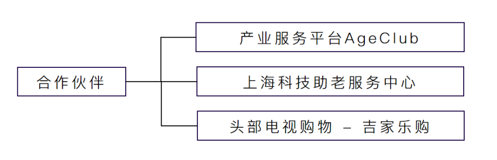 新零售数字平台和乐春晖获银创资本数百万元天使轮融资 · 原文图片 3