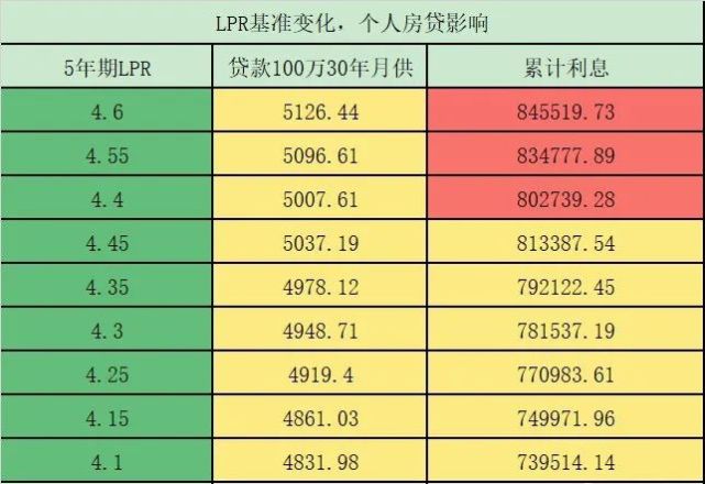 沈阳2023年的房贷利率是多少钱（沈阳2023年的房贷利率是多少）
