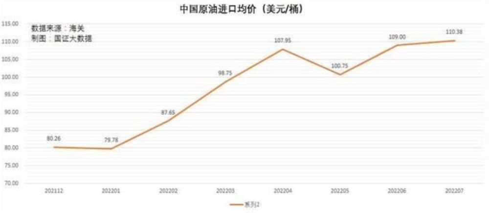 总量4845万吨！俄连续3个月向中国输送廉价石油，西方只能高价买哪个机构用爱乐奇教材