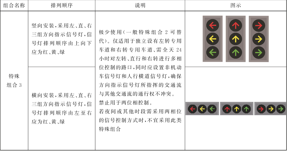 “新版红绿灯”上热搜，九宫格设计，还取消读秒？多地交管部门回应…