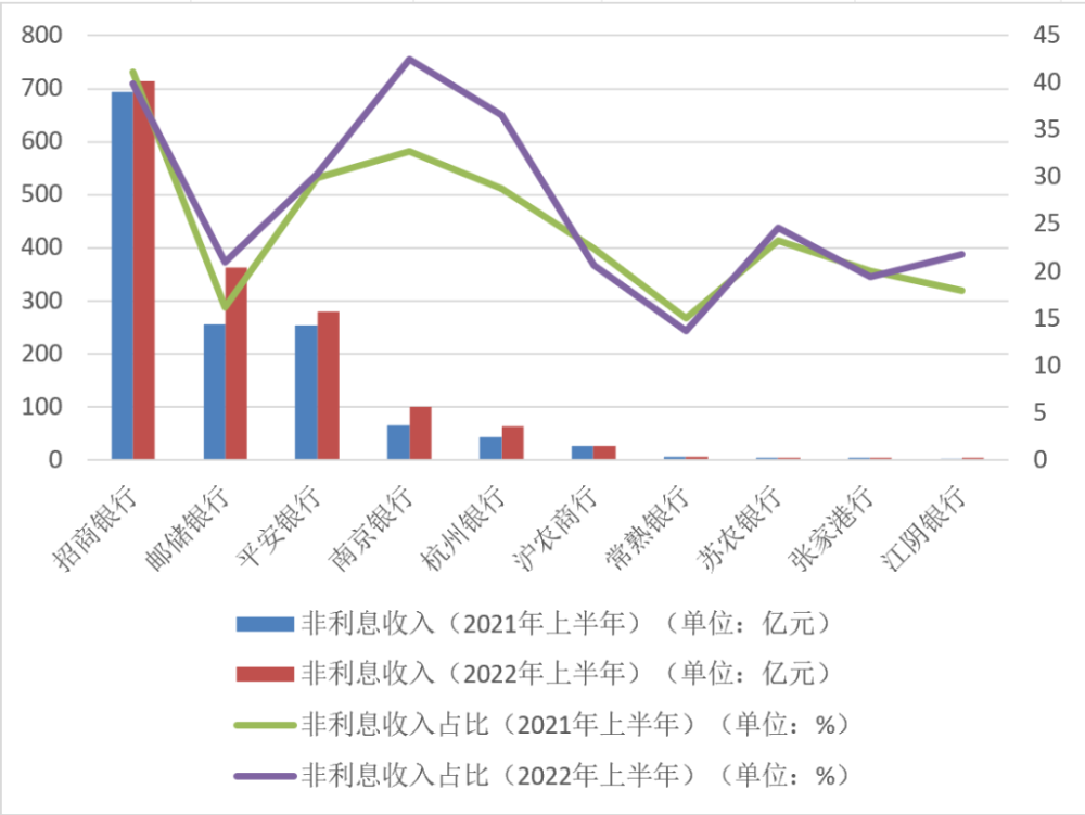 194家公司净利翻倍！1269份A股半年报亮相，超五成净利同比增长