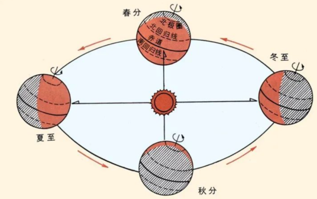 太阳与影子的关系图图片