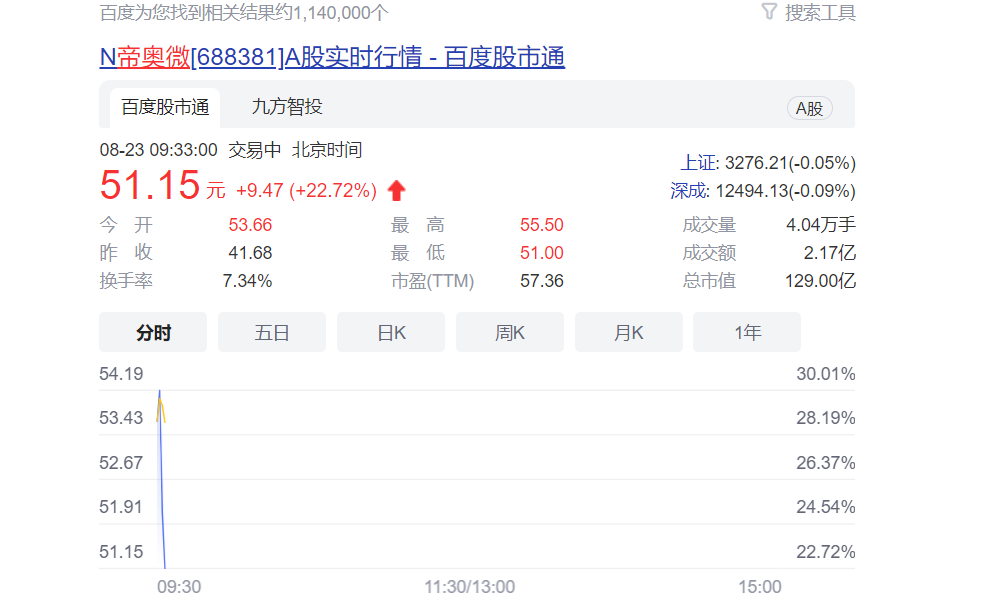 Omdia：2022上半年全球电视销售额同比减12.5％营销总监与市场总监谁大