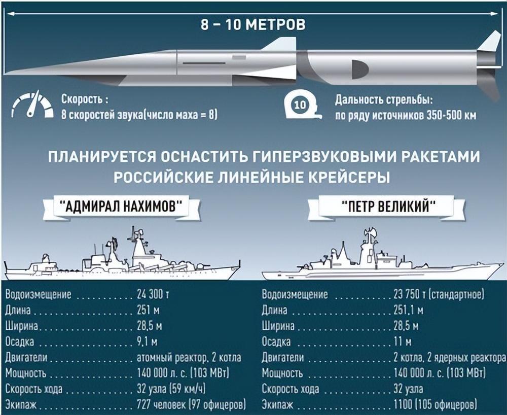 俄罗斯量产锆石导弹,美国维护里根号航母,海上形势大变_腾讯新闻