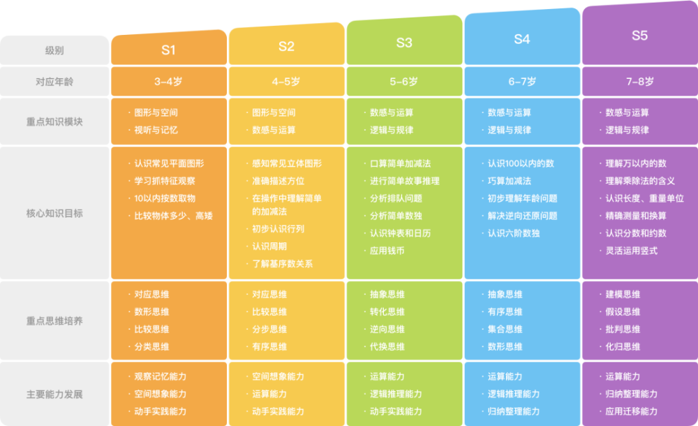 斑马思维英语阅读限时福利免费体验课火热领取中!附送精美思维大…插图11