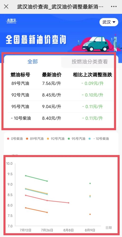 今晚24点油价再次调整附油价查询入口